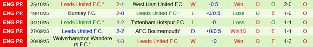 Phong độ 5 trận gần nhất của Leeds United