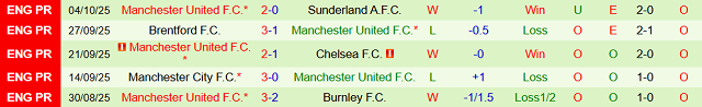 Phong độ 5 trận gần nhất của Manchester United Phong độ 5 trận gần nhất của Manchester United