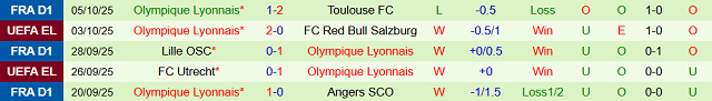 Phong độ 5 trận gần nhất của Olympique Lyonnais Phong độ 5 trận gần nhất của Olympique Lyonnais