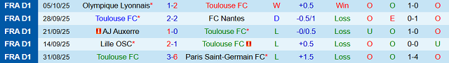 Phong độ 5 trận gần nhất của Toulouse Phong độ 5 trận gần nhất của Toulouse