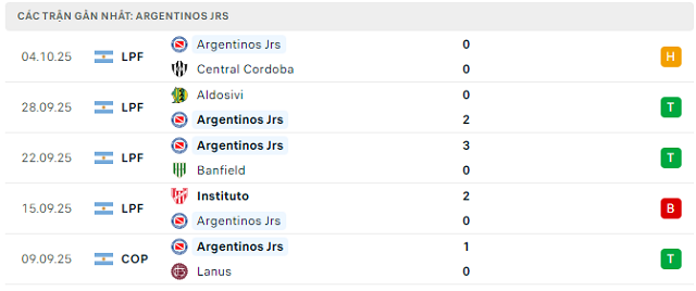 Phong độ Argentinos Jrs 5 trận đã qua Phong độ Argentinos Jrs 5 trận đã qua