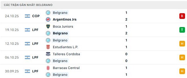 Phong độ Belgrano 5 trận đã qua