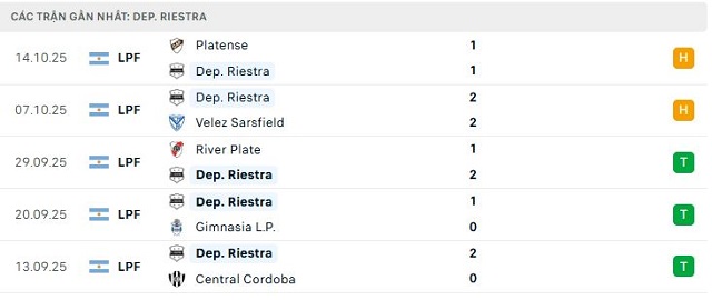 Phong độ Dep. Riestra 5 trận đã qua Phong độ Dep. Riestra 5 trận đã qua