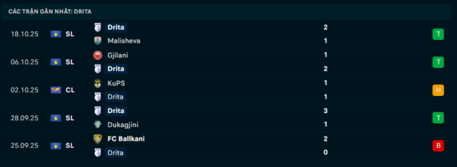 Phong độ Drita 5 trận đã qua