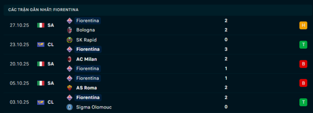  Phong độ Fiorentina 5 trận đã qua