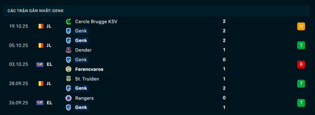 Phong độ Genk 5 trận đã qua