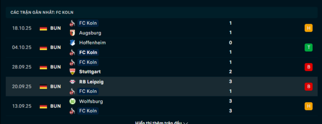 Phong độ Koln 5 trận đã qua Phong độ Koln 5 trận đã qua