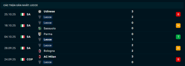 Phong độ Lecce 5 trận đã qua