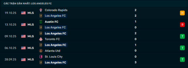  Phong độ Los Angeles FC 5 trận đã qua