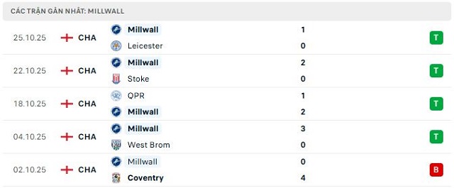Phong độ Millwall 5 trận đã qua