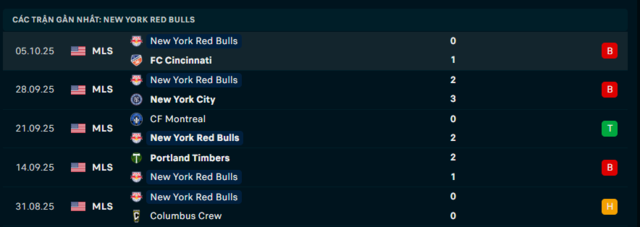 Phong độ New York Red Bulls 5 trận đã qua Phong độ New York Red Bulls 5 trận đã qua