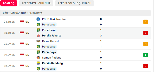 Phong độ Persebaya 5 trận đã qua