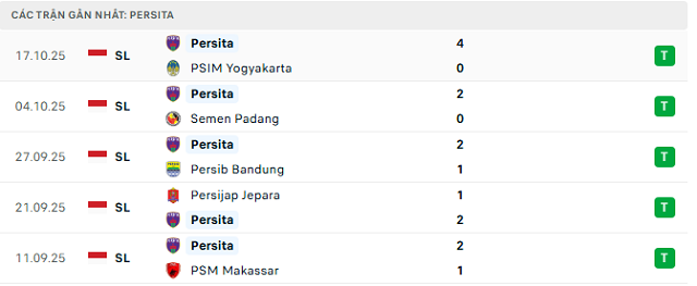 Phong độ Persita 5 trận đã qua