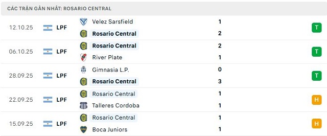 Phong độ Rosario Central 5 trận đã qua Phong độ Rosario Central 5 trận đã qua