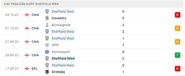 Phong độ Sheffield Wed 5 trận đã qua Phong độ Sheffield Wed 5 trận đã qua