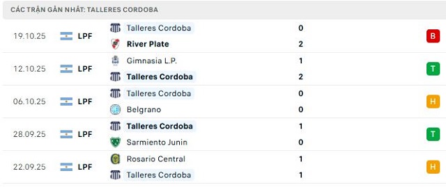 Phong độ Talleres Cordoba 5 trận đã qua