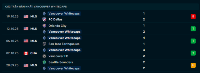 Phong độ Vancouver Whitecaps 5 trận đã qua