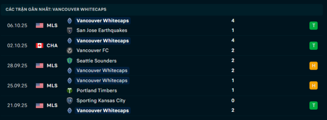 Phong độ Vancouver Whitecaps 5 trận đã qua Phong độ Vancouver Whitecaps 5 trận đã qua