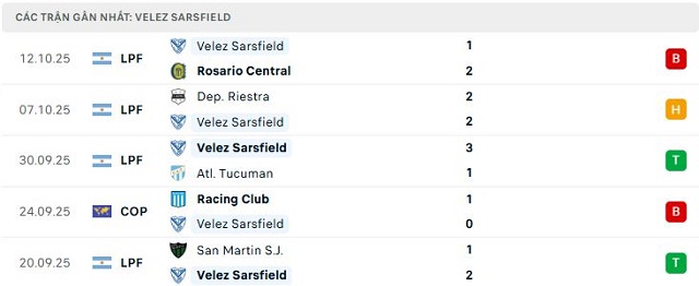 Phong độ Velez Sarsfield 5 trận đã qua Phong độ Velez Sarsfield 5 trận đã qua