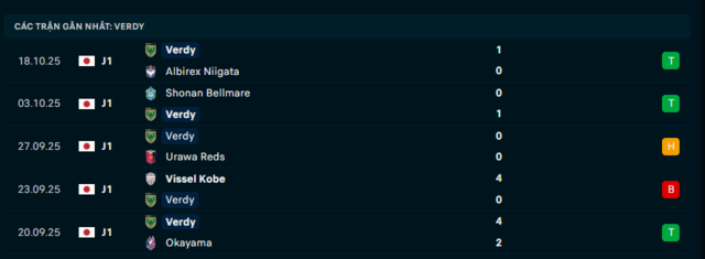 Phong độ Verdy 5 trận đã qua Phong độ Verdy 5 trận đã qua