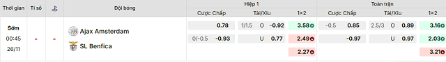 Bảng kèo mới nhất trận Ajax vs Benfica