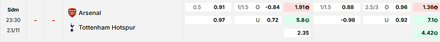 Bảng kèo mới nhất trận Arsenal vs Tottenham