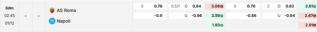 Bảng kèo mới nhất trận AS Roma vs Napoli