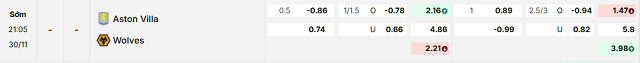 Bảng kèo mới nhất trận Aston Villa vs Wolves