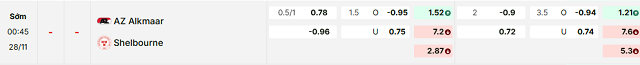 Bảng kèo mới nhất trận AZ Alkmaar vs Shelbourne