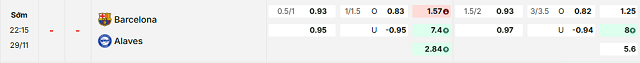 Bảng kèo mới nhất trận Barcelona vs Alaves