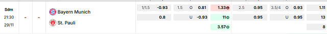 Bảng kèo mới nhất trận Bayern Munich vs St. Pauli