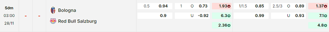 Bảng kèo mới nhất trận Bologna vs Salzburg