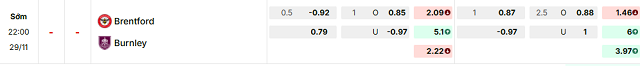 Bảng kèo mới nhất trận Brentford vs Burnley