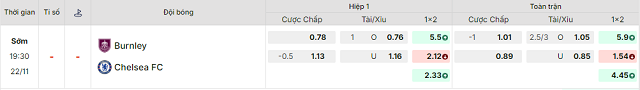 Bảng kèo mới nhất trận Burnley vs Chelsea