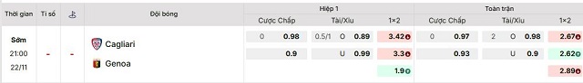 Bảng kèo mới nhất trận Cagliari vs Genoa
