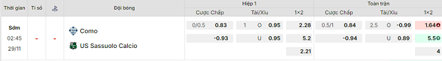 Bảng kèo mới nhất trận Como vs Sassuolo