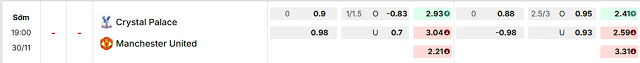 Bảng kèo mới nhất trận Crystal Palace vs Manchester Utd