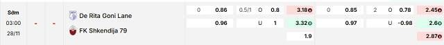 Bảng kèo mới nhất trận Drita vs Shkendija