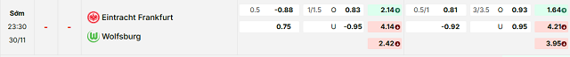 Bảng kèo mới nhất trận Eintracht Frankfurt vs Wolfsburg