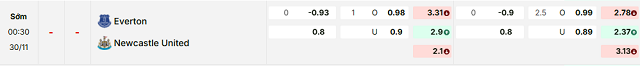 Bảng kèo mới nhất trận Everton vs Newcastle