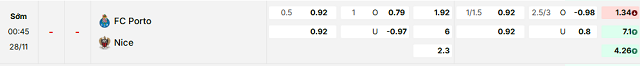 Bảng kèo mới nhất trận FC Porto vs Nice