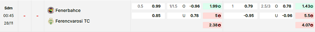 Bảng kèo mới nhất trận Fenerbahce vs Ferencvaros