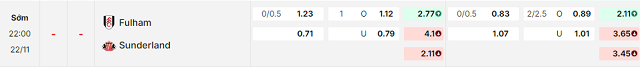 Bảng kèo mới nhất trận Fulham vs Sunderland