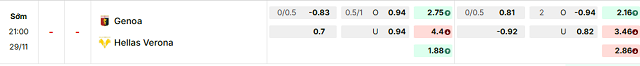 Bảng kèo mới nhất trận Genoa vs Verona