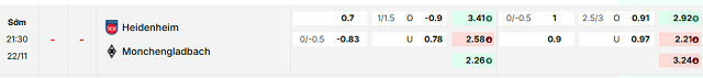Bảng kèo mới nhất trận Heidenheim vs B. Monchengladbach