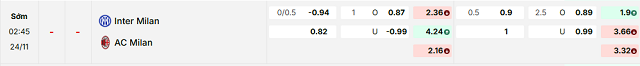 Bảng kèo mới nhất trận Inter Milan vs AC Milan