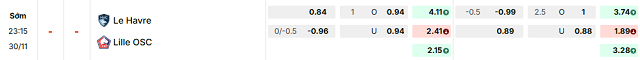 Bảng kèo mới nhất trận Le Havre vs Lille
