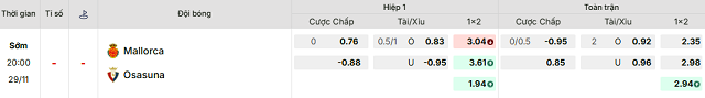 Bảng kèo mới nhất trận Mallorca vs Osasuna