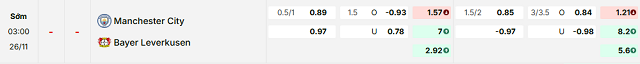 Bảng kèo mới nhất trận Manchester City vs Bayer Leverkusen