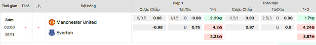 Bảng kèo mới nhất trận Manchester Utd vs Everton